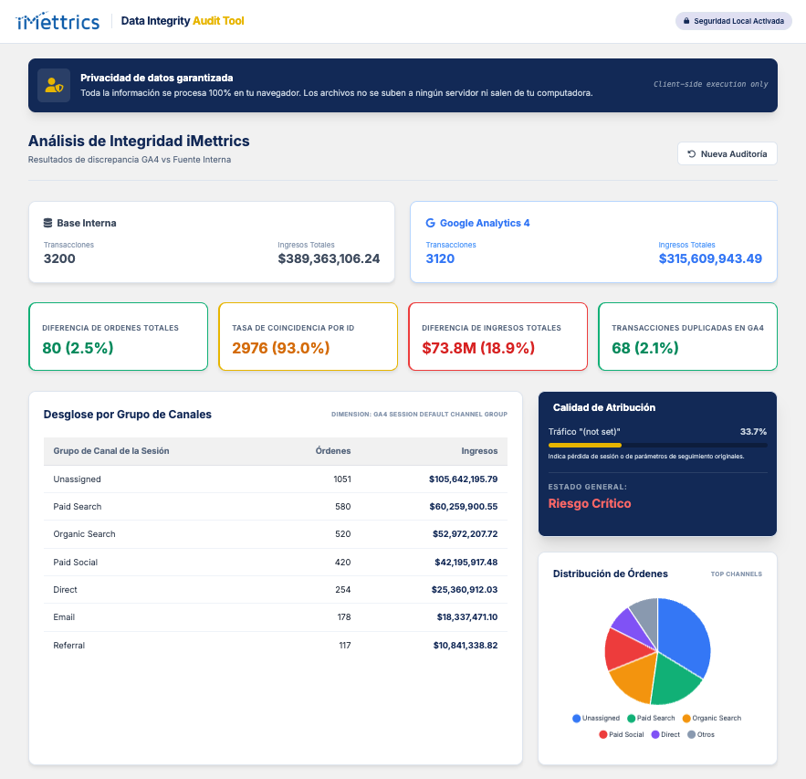App para auditar transacciones de GA4